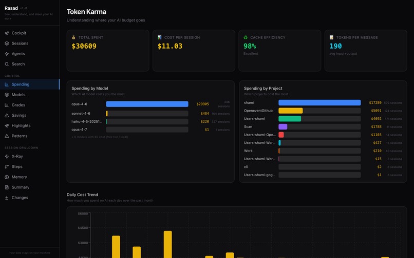 Rasad (رصد) — AI Observatory for Developers – screenshot 4