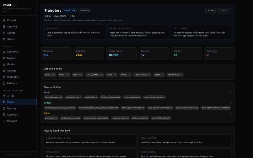 Rasad (رصد) — AI Observatory for Developers – screenshot 5