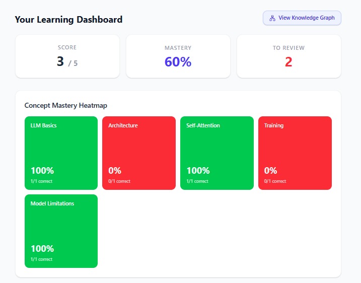 AdaptLearn AI – screenshot 4