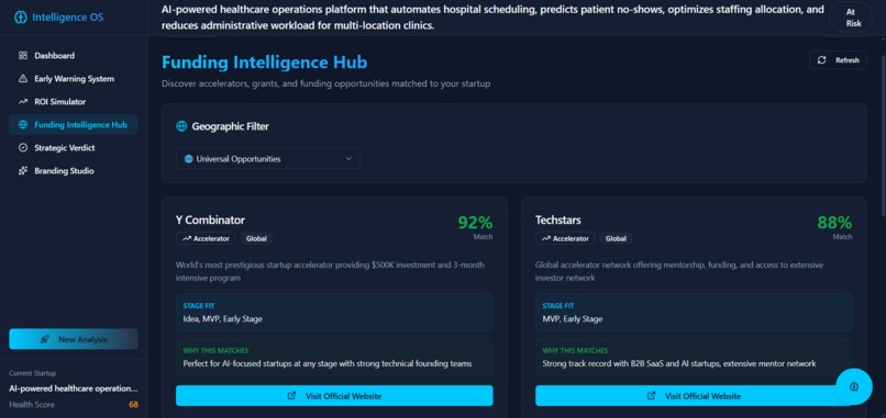 Startup Intelligence Dashboard – screenshot 5