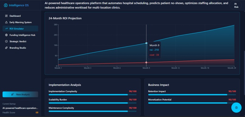 Startup Intelligence Dashboard – screenshot 6