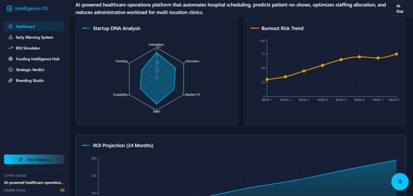 Startup Intelligence Dashboard – screenshot 3
