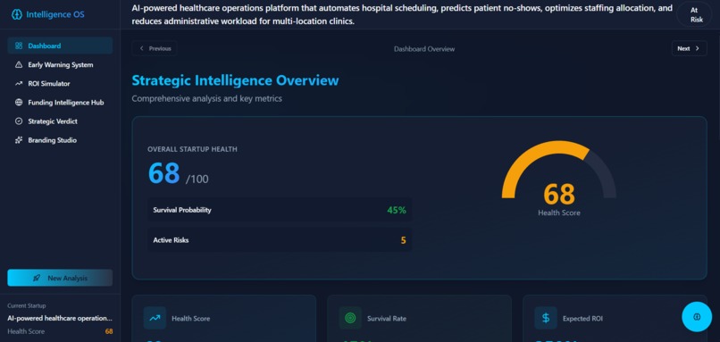 Startup Intelligence Dashboard – screenshot 2