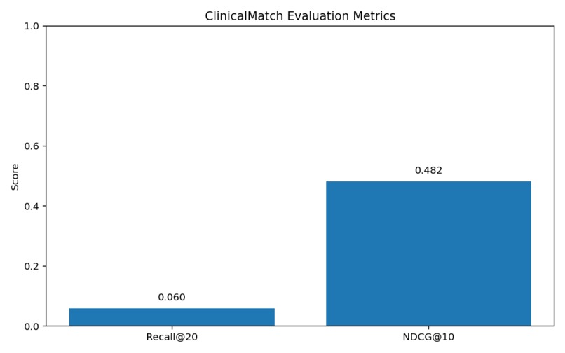 Clinical Match – screenshot 1