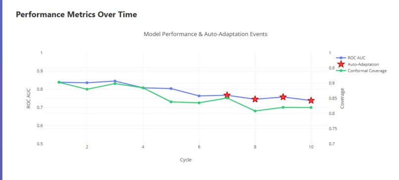 Evolutionary ML Engine – screenshot 2