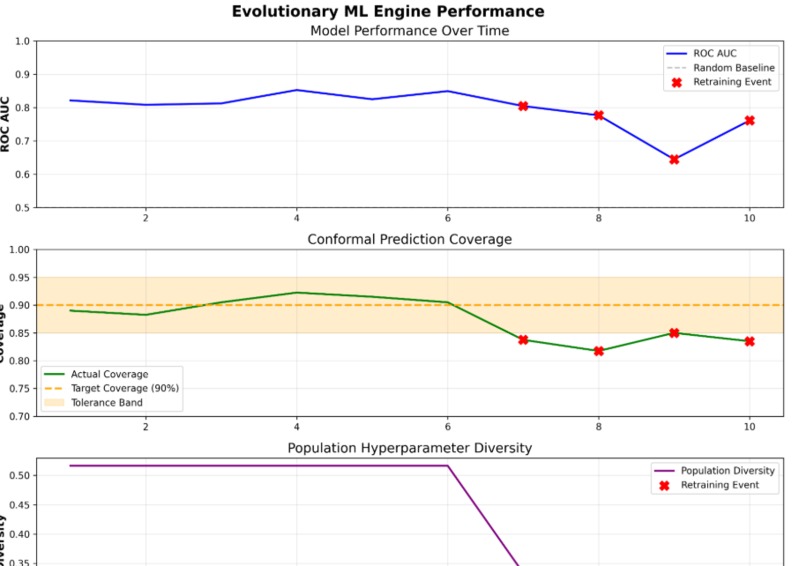 Evolutionary ML Engine – screenshot 5