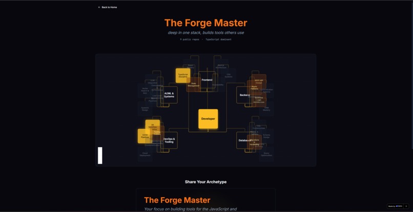 Dev Archetype Tree – screenshot 4