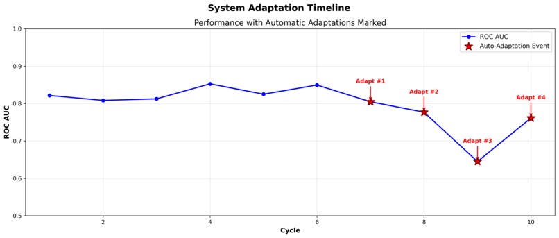 Evolutionary ML Engine – screenshot 7