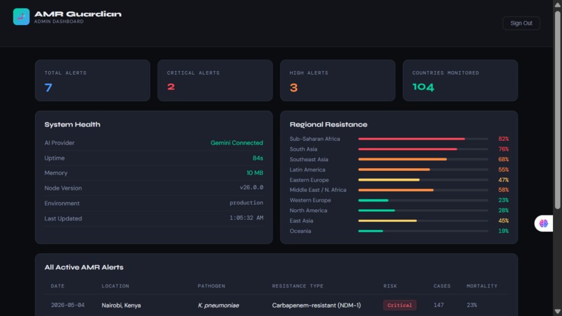AMR Guardian – screenshot 1