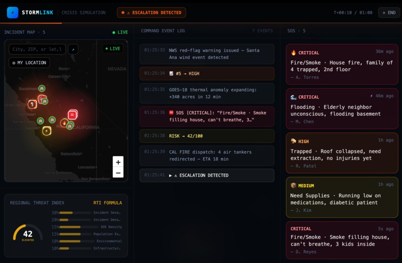 StormLink: Disaster Intelligence System – screenshot 4