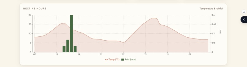 GeoClimate AI – screenshot 8
