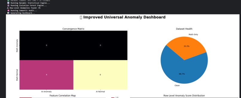 HYBRID-AI-POWERED-SEMANTIC-ANOMALY-DETECTOR – screenshot 3