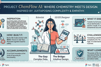 ChemFlow AI