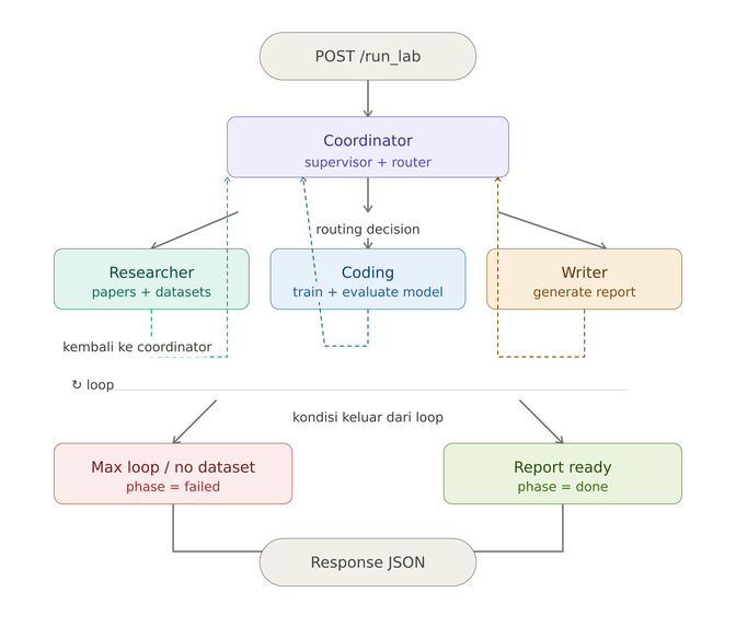 Autonomous Research Agent (ARA) – screenshot 2