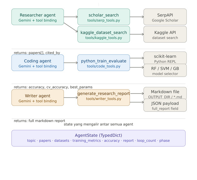 Autonomous Research Agent (ARA) – screenshot 3