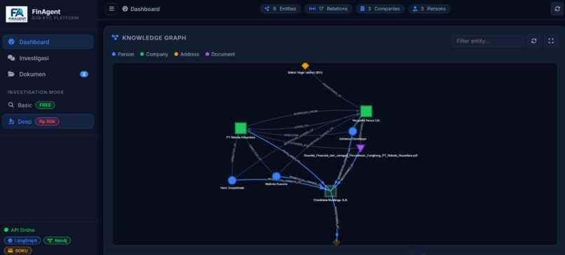 FinAgent — B2B KYC & Due Diligence AI – screenshot 1