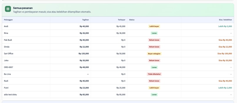 WarungFlow – screenshot 2