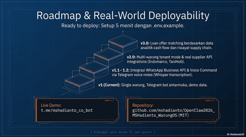 WarungOS — Autonomous AI Agent for Indonesian UMKM – screenshot 5