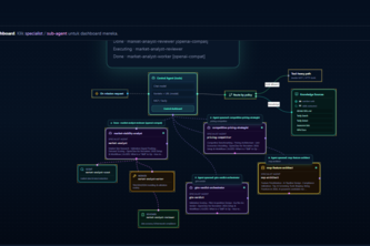 Recursive Agent
