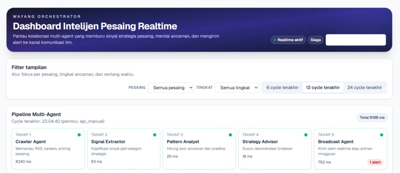 WAYANG - Autonomous Competitive Intelligence Orchestrator – screenshot 1
