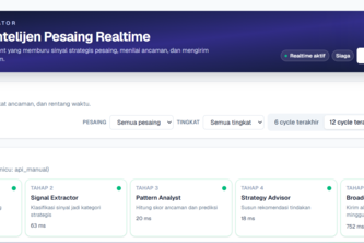 WAYANG - Autonomous Competitive Intelligence Orchestrator