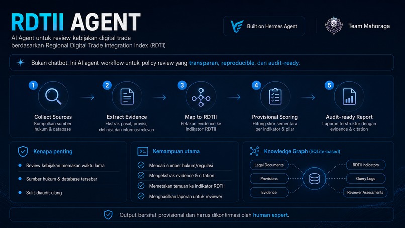 OpenClaw2026_Mahoraga_RDTIIAgent – screenshot 2