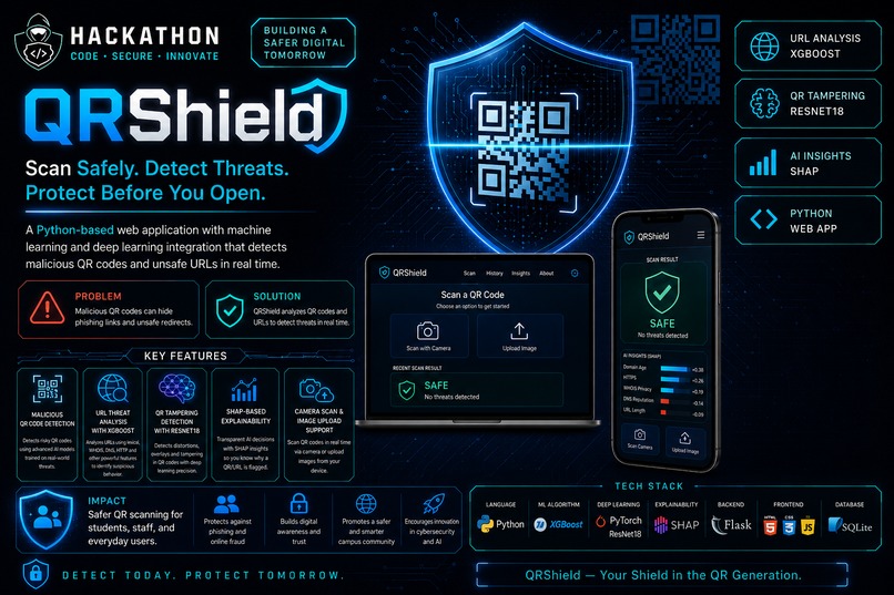 QrShield: A Malicious Qr Code Detection Tool – screenshot 1