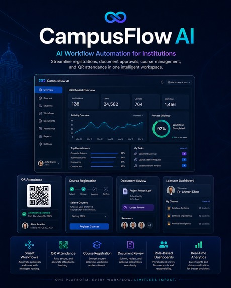 CampusFlow AI – screenshot 1