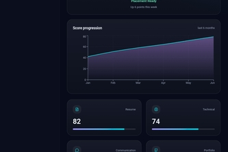 Careerforge Ai