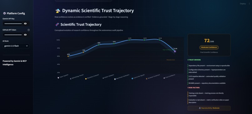 VerifyAI: Autonomous Scientific Intelligence Platform – screenshot 9