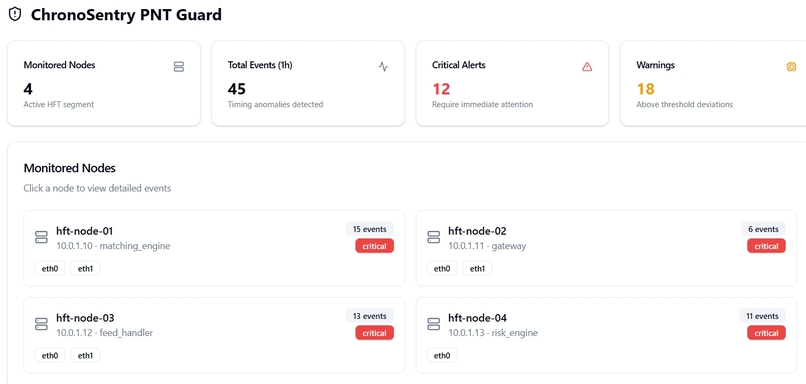 ChronoSentry PNT Guard – screenshot 1