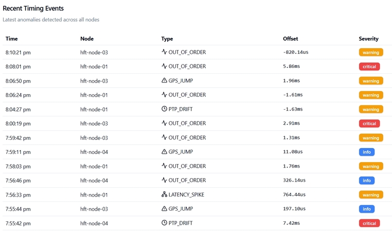 ChronoSentry PNT Guard – screenshot 2