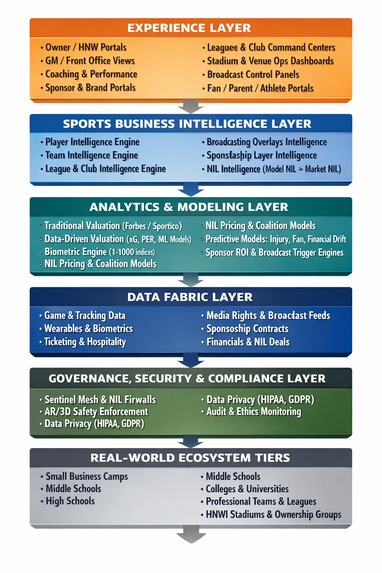 BiomechFlow Player Development Intelligence System — NBA – screenshot 2