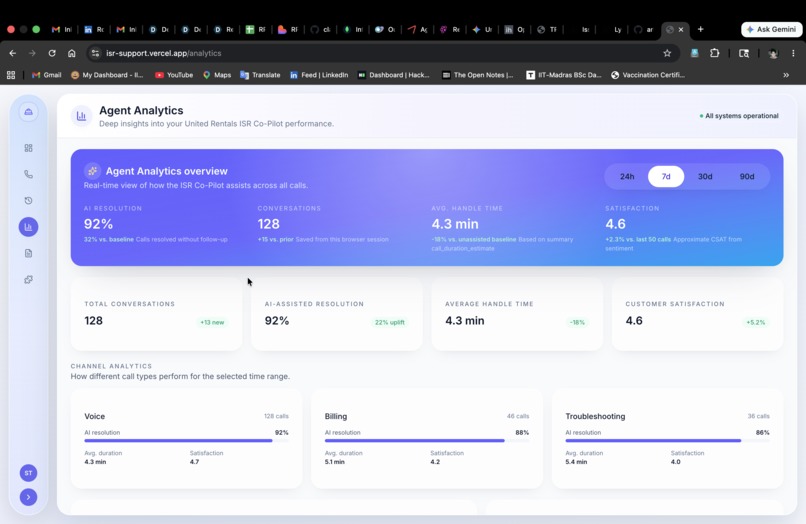 ISR Support Co-pilot – screenshot 4