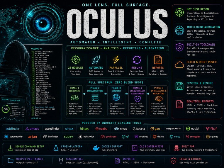 Oculus: One Lens. Full Attack Surface. – screenshot 1