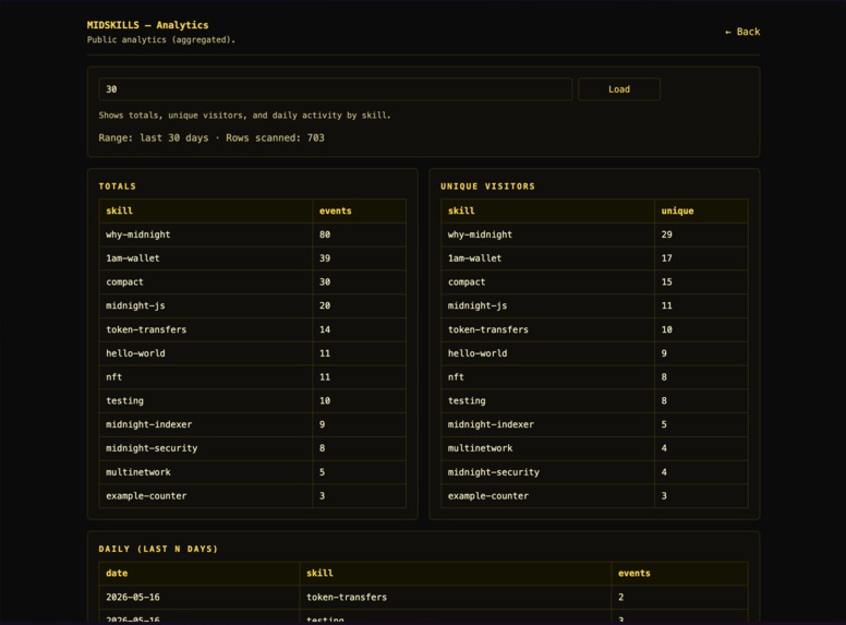 Midnight Skills – screenshot 4