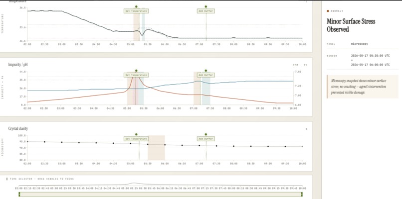 LabMind: the autonomous lab assistant – screenshot 2