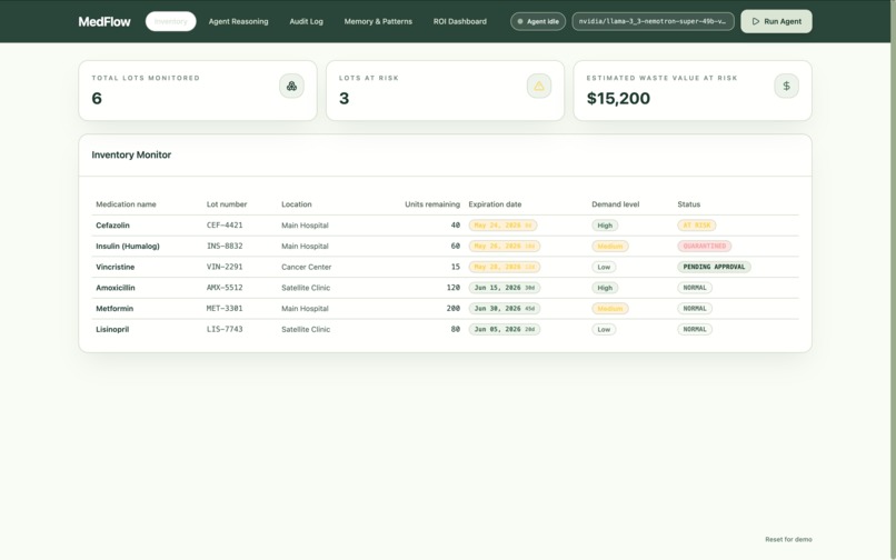 MedFlow – screenshot 4