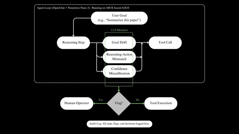 CoT Watchdog – screenshot 2