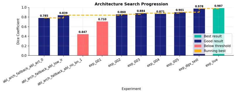 Auto Research – screenshot 1