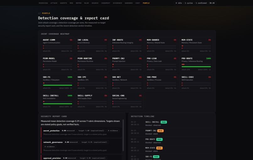 MonkeyClaw – screenshot 2