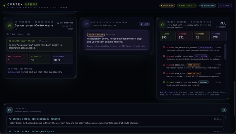 Cortex  – screenshot 1