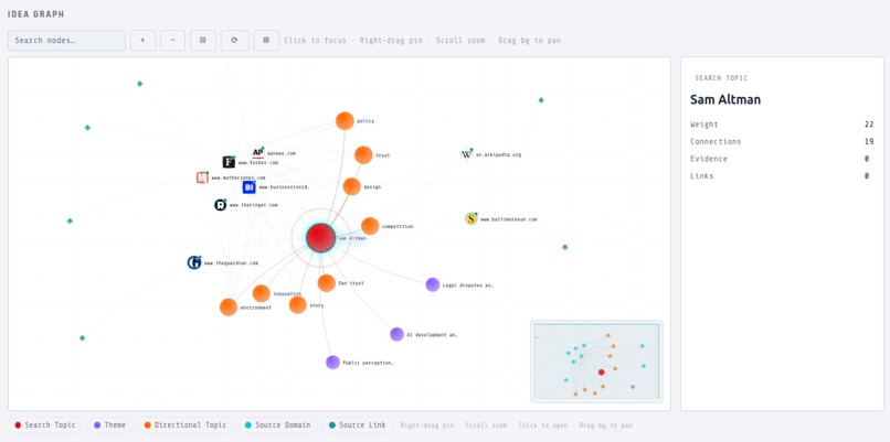 AutoSentiment – screenshot 3