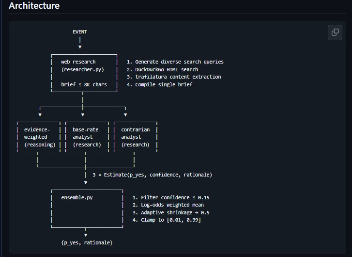 Ensemble Prophet: Multi-Strategy Forecasting Agent – screenshot 1