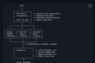 Ensemble Prophet: Multi-Strategy Forecasting Agent