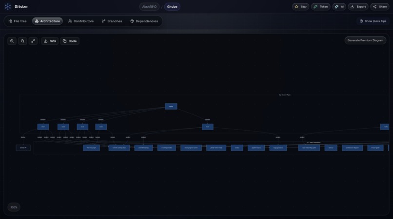 Gitvize – screenshot 1