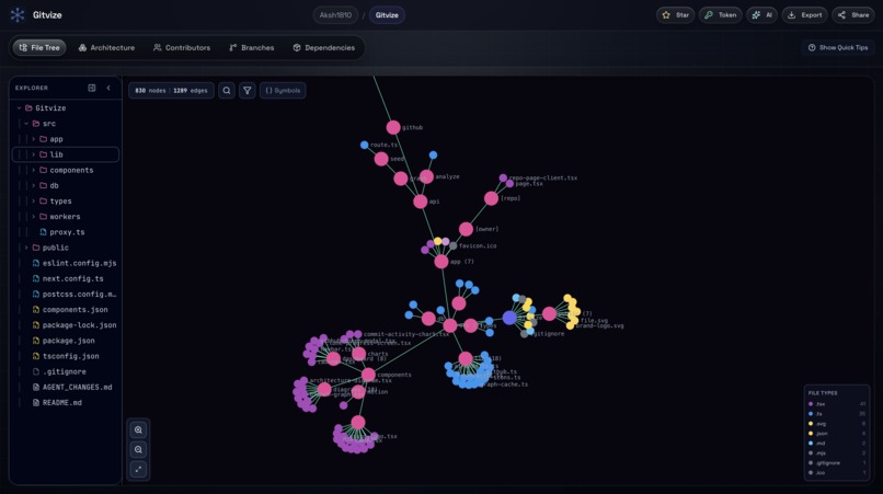 Gitvize – screenshot 2