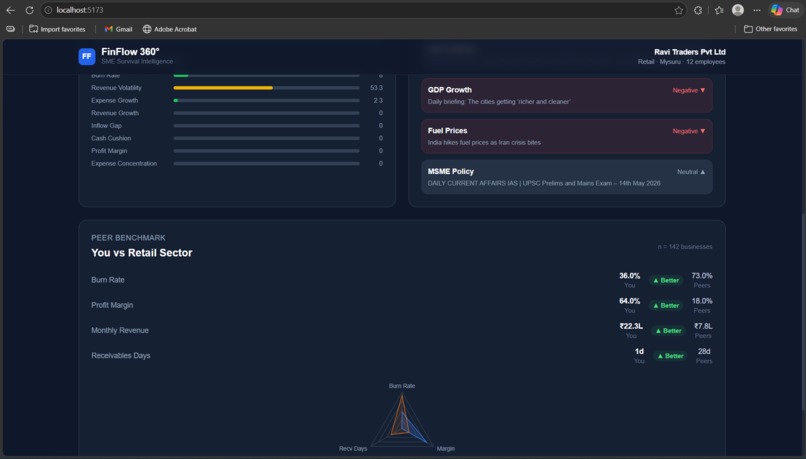 FinFlow 360° — SME Survival Intelligence Engine – screenshot 1