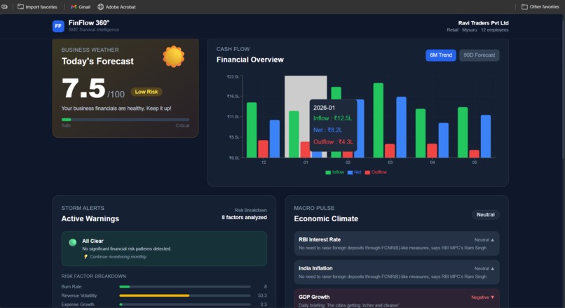 FinFlow 360° — SME Survival Intelligence Engine – screenshot 2
