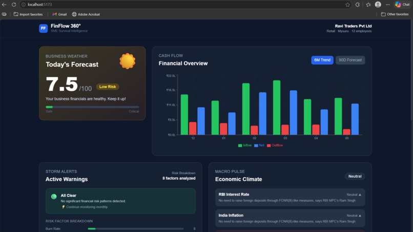 FinFlow 360° — SME Survival Intelligence Engine – screenshot 3